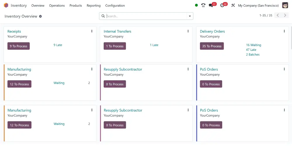 Comprehensive mockups of Aharya Omni-Channel E-commerce Suite on various devices